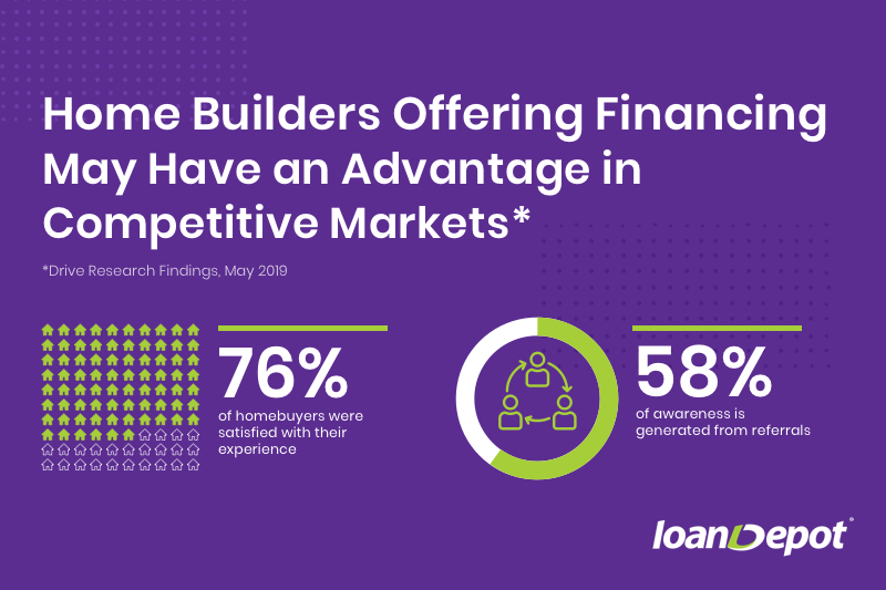 Joint Venture Home Builder Data Graphic